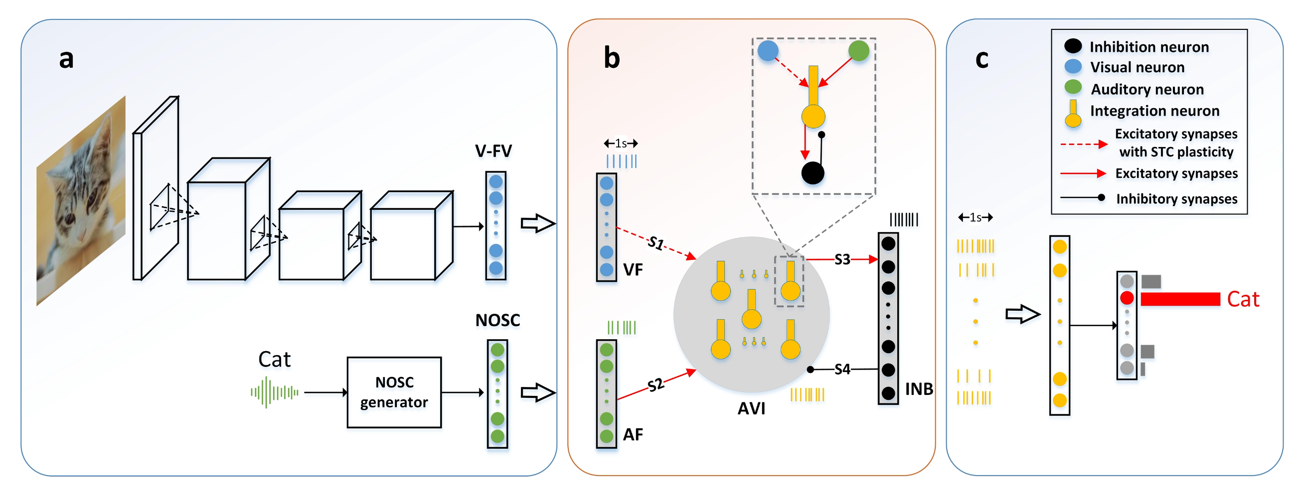 AVIM overview schematic